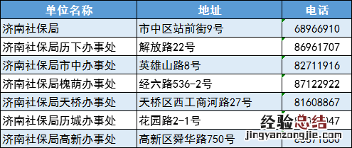 济南劳动合同备案指南 济南劳动合同备案指南在哪下载