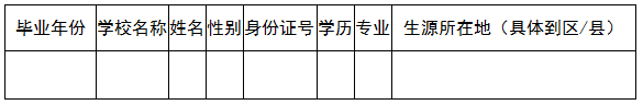 济南生源未就业高校毕业生档案转递办理手续