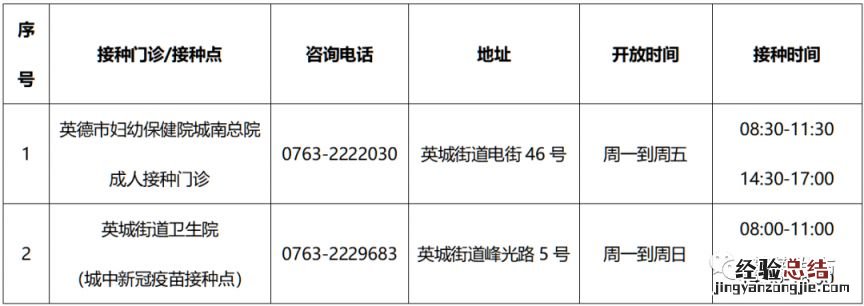 英德市新冠疫苗接种卫生院有哪些 英德市吸入式重组新冠疫苗在哪接种