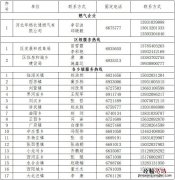 邯郸市永年区天燃气供应服务电话一览