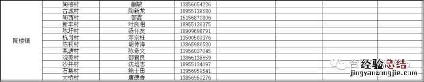 长丰县陶楼镇家庭医生联系电话一览表
