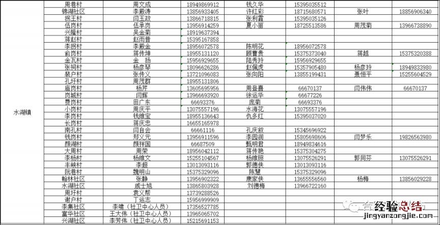 长丰县水湖镇家庭医生怎么联系 长丰县水湖镇社区卫生服务中心