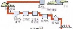 自来水厂净水的过程 自来水厂净水的过程有哪些