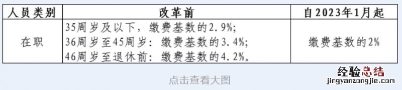 常州医保共济职工医保个人账户如何改革？
