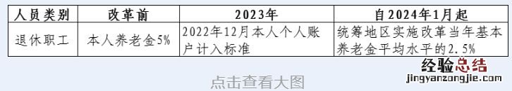 常州医保共济职工医保个人账户如何改革？