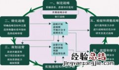 为什么说资本运营比较看重多元化经营 什么是多元化经济