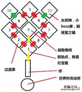 战神4迷雾怎么过 战神4迷雾迷宫怎么玩