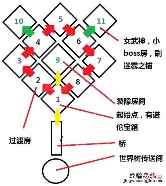 战神4迷雾怎么过 战神4迷雾迷宫怎么玩