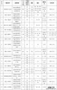 2023年温州市市本级第五批人才住房配售申请最新消息