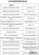 2023杭州欠薪投诉集中接访活动 杭州市拖欠工资