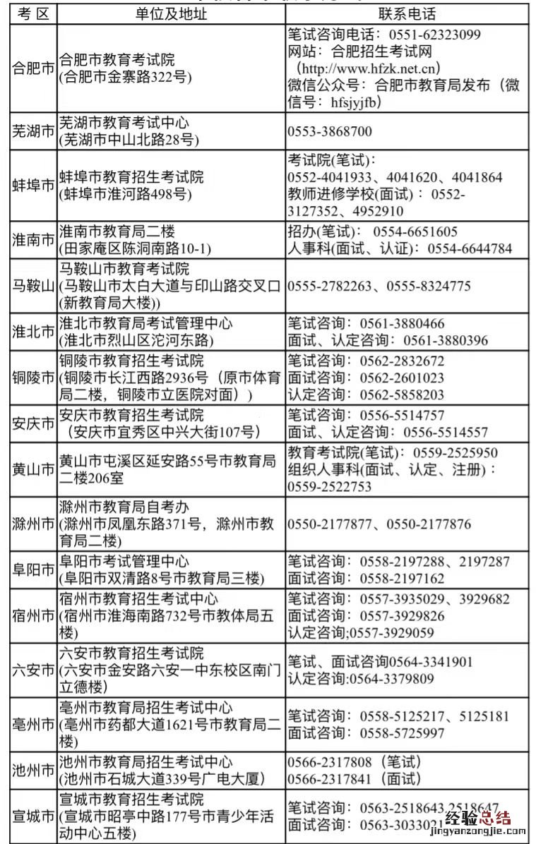 安徽省2023上半年教资笔试报名网上审核各市联系方式