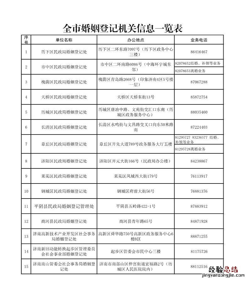 济南婚姻登记处双休日和节假日能办理结婚登记吗?