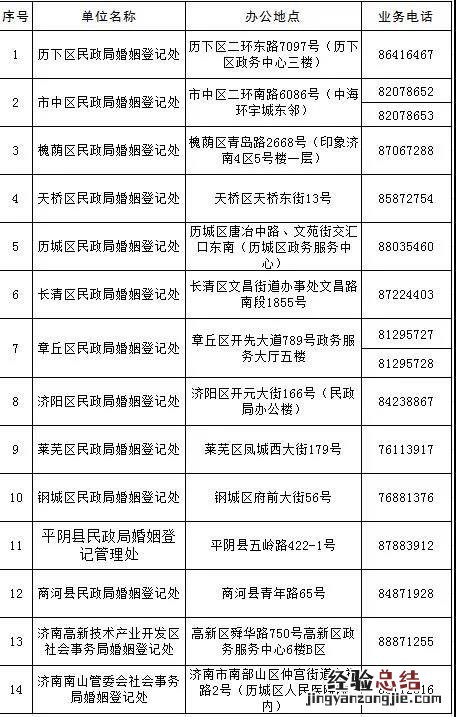 2月14日情人节济南结婚登记办理攻略 2月14情人节领结婚证