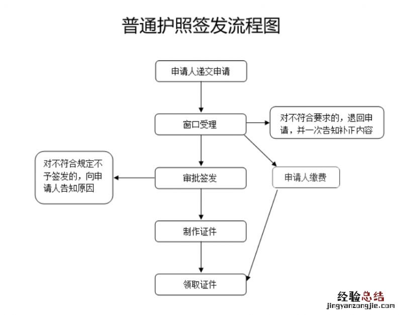 武汉护照遗失补办流程 武汉 补办护照