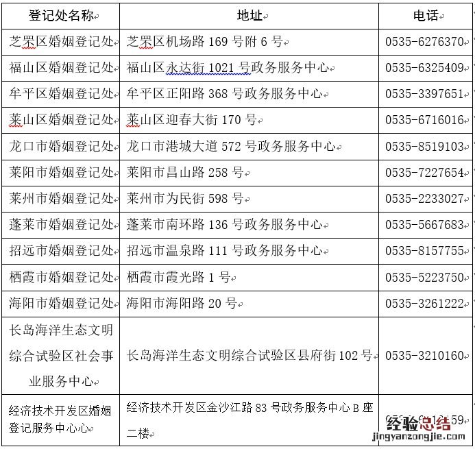 烟台关于受理省内跨市及跨省办理婚姻登记的公告