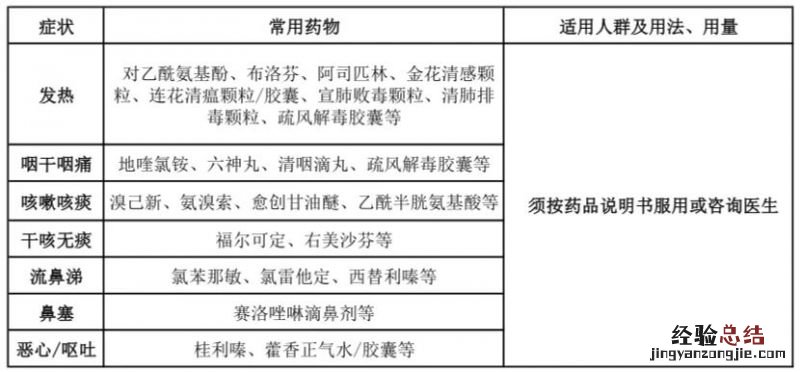 阳江阳春市潭水镇新冠感染防治家庭巡诊小分队联系方式