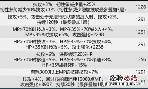 DNF巴卡尔团本贴膜装备词条汇总