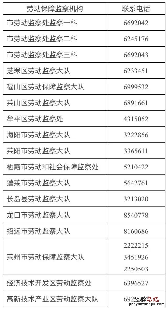 烟台劳动监察书面审查监察机构和联系电话