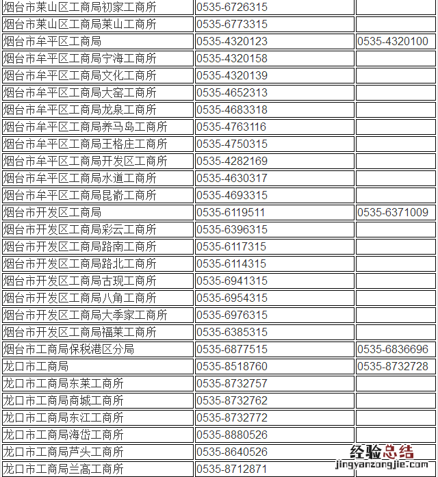 烟台市工商局电话号码 烟台市工商局企业年报咨询电话