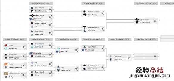 dota2ti11决赛日赛程是什么-dota2ti11决赛日赛程一览