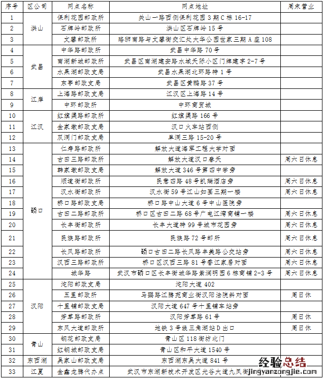武汉办理车辆解押具体在哪个邮局办 武汉办理车辆解押具体在哪个邮局