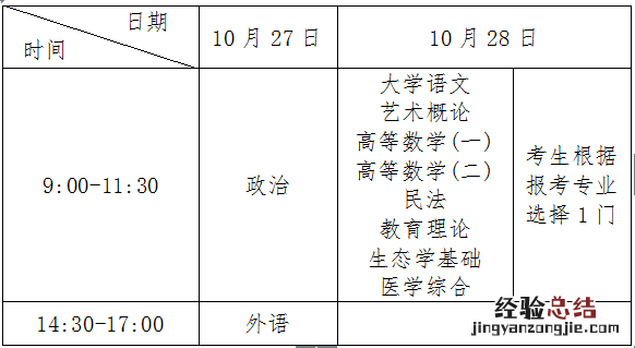 2018烟台成人高考考试安排表 烟台大学成人高考入学指南考试