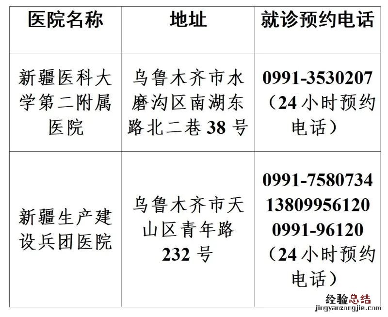新疆健康码黄码图片 新疆新增2所黄码医院