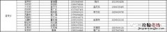 长丰县造甲乡卫生院电话 长丰县造甲乡家庭医生电话是多少