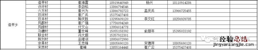 长丰县造甲乡卫生院电话 长丰县造甲乡家庭医生电话是多少