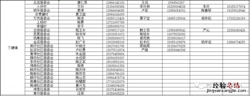 长丰县下塘镇家庭医生联系电话一览表