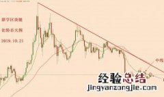 怎么设置ema均线 设置ema均线为什么k线图上不显示均线