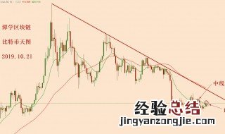 怎么设置ema均线 设置ema均线为什么k线图上不显示均线
