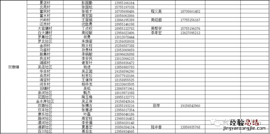 长丰双墩镇家庭医生怎么联系 长丰县双墩镇医保办电话号码