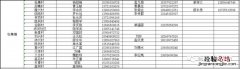 长丰县杜集医院电话 长丰县杜集镇家庭医生联系电话多少