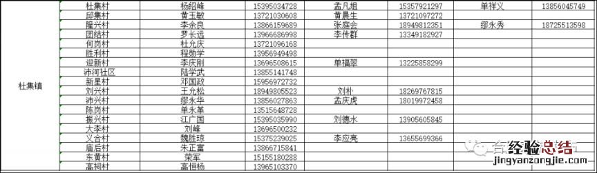 长丰县杜集医院电话 长丰县杜集镇家庭医生联系电话多少