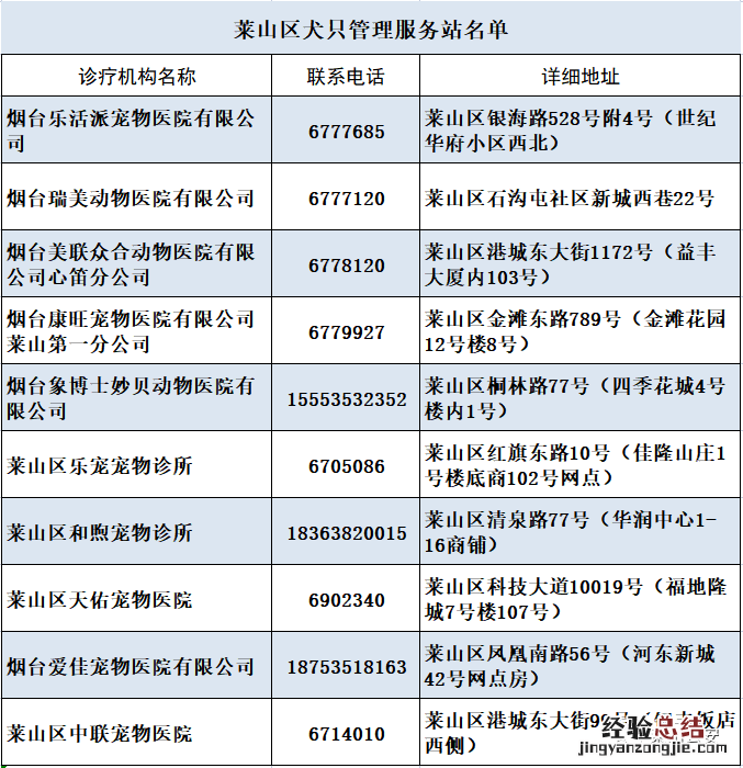 烟台莱山区狗证办理地点 烟台在哪里办狗证
