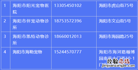 海阳市犬只管理一站式服务店地址+电话