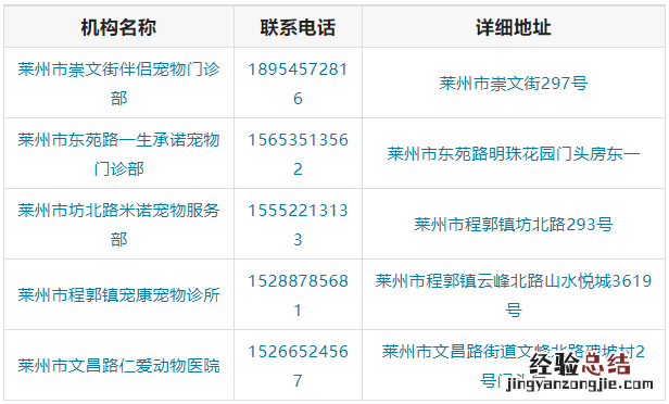 莱州市犬只管理服务站名单 莱州犬舍电话