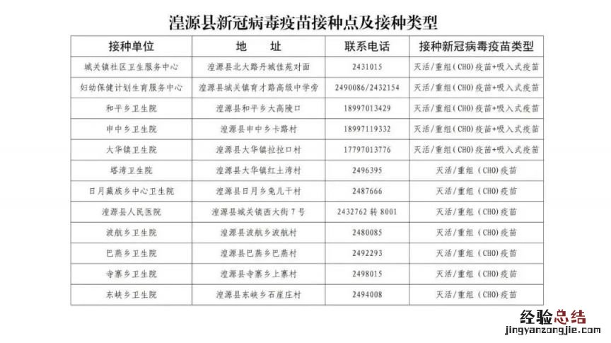 西宁湟源县哪里可以接种第四针 西宁湟源县哪里可以接种第四针疫苗