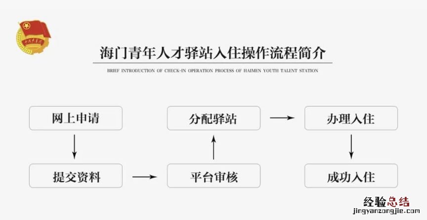 南通海门青年人才驿站申请流程 南通海门区人才补贴