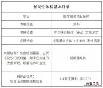 青岛城阳区青岛莲池妇婴医院健康证办理指南
