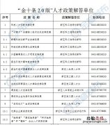 大连金普新区金十条人才政策咨询解答电话