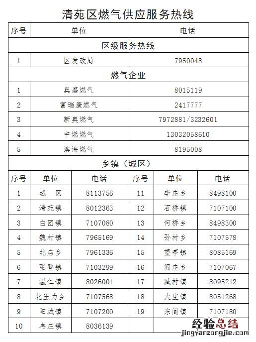 保定清苑区燃气供应服务热线电话 保定清苑区燃气供应服务热线