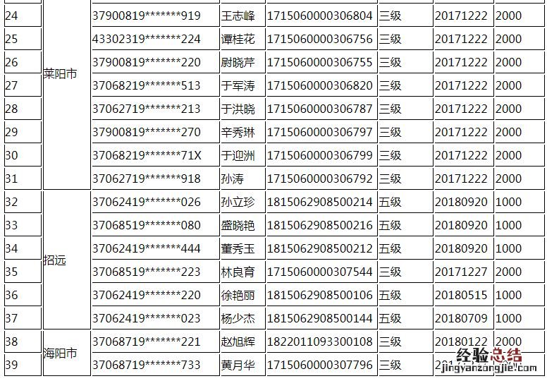 2018烟台11月职业技能提升补贴发放公示名单