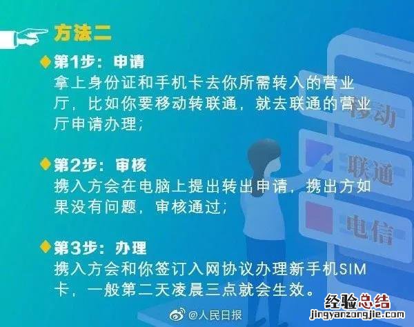 烟台携号转网如何办理 烟台能携号转网吗