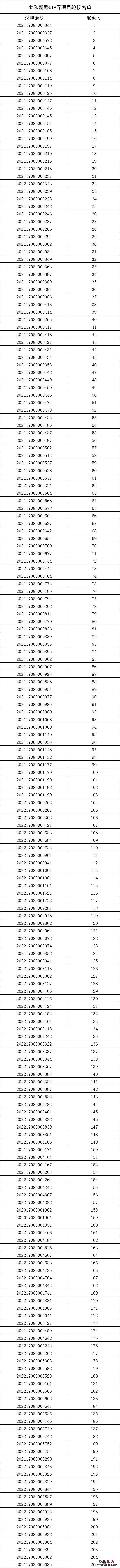 静安区闸北公租房轮候名单公示查询 静安区闸北公租房轮候名单公示