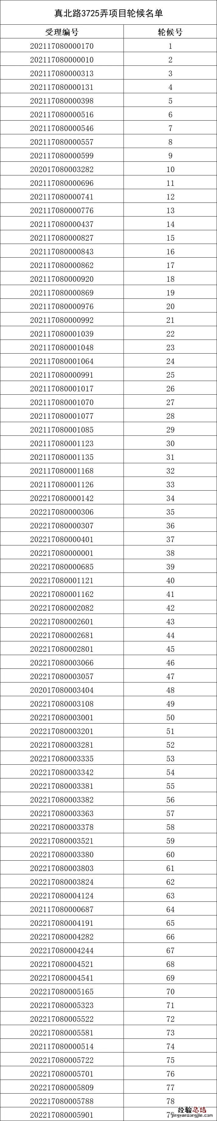 静安区闸北公租房轮候名单公示查询 静安区闸北公租房轮候名单公示