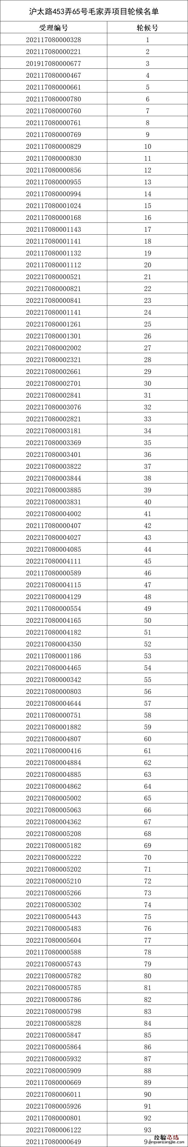 静安区闸北公租房轮候名单公示查询 静安区闸北公租房轮候名单公示