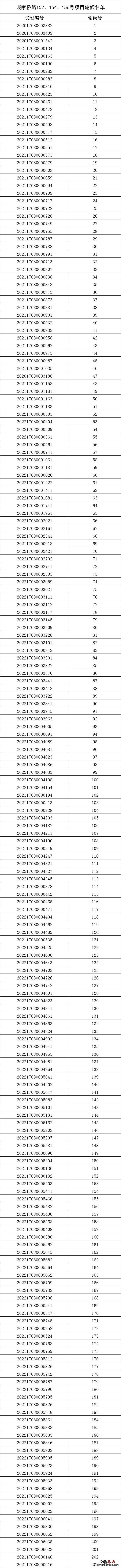 静安区闸北公租房轮候名单公示查询 静安区闸北公租房轮候名单公示