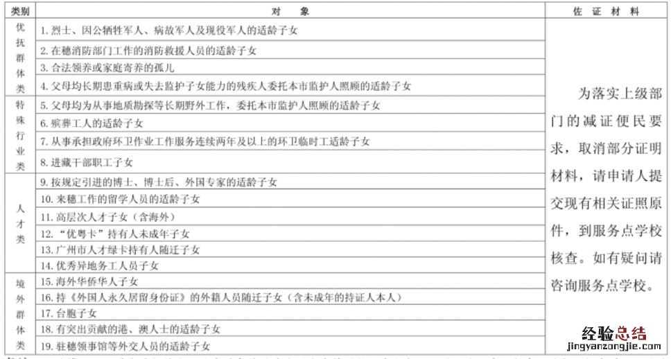 2023广州市义务教育阶段政策性照顾学生清单